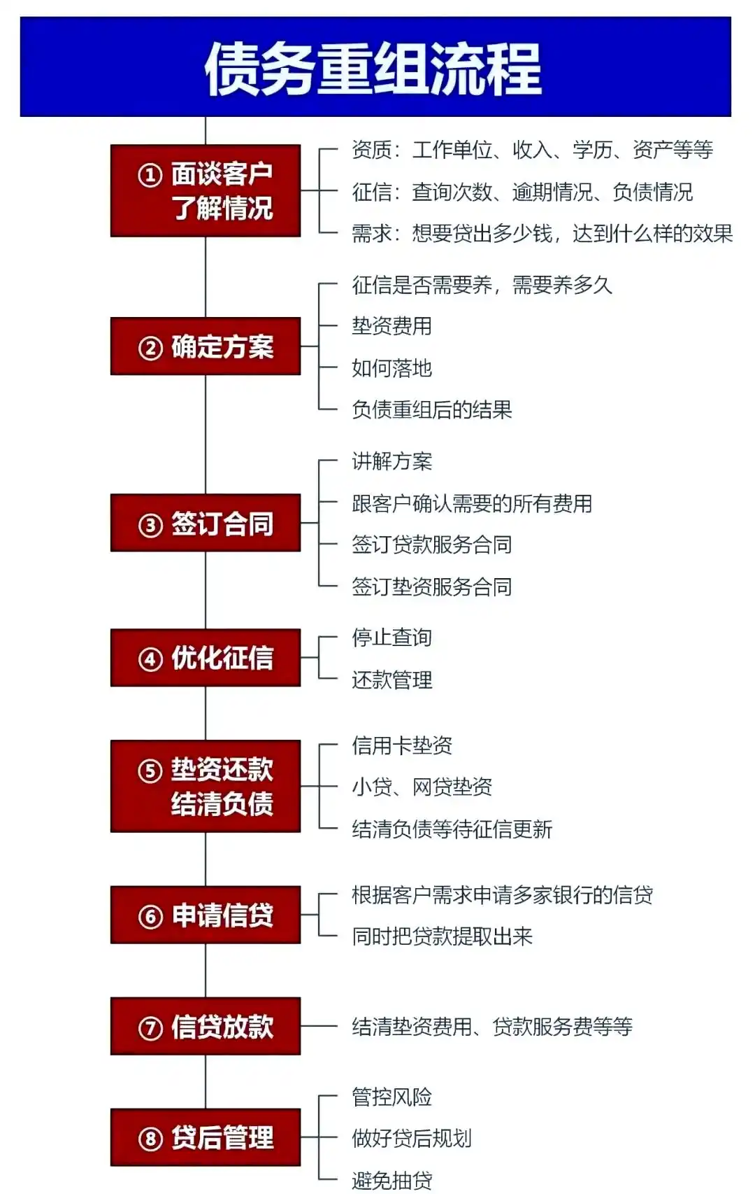 在原平，中小企业也可以债务重组吗？